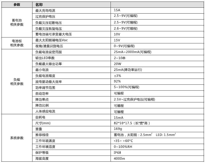 太陽能路燈控（kòng）製器_3.2V鋰電型升壓控製恒流一體機2.4G參數