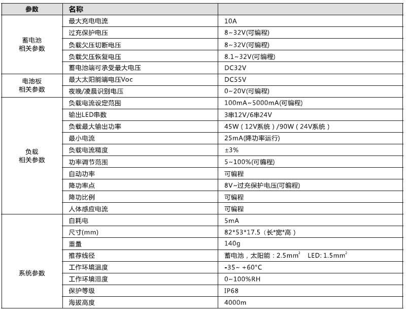 太陽能路燈控製器_2.4G 鋰電型降壓控（kòng）製恒（héng）流一體機參數