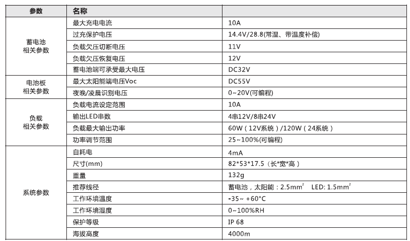 太陽能路燈控製（zhì）器_5A 鉛酸（suān）膠體型通（tōng）用防水單路控製器參數