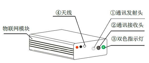 太（tài）陽能（néng）路燈（dēng）控（kòng）製器_物聯網模塊安裝示意圖