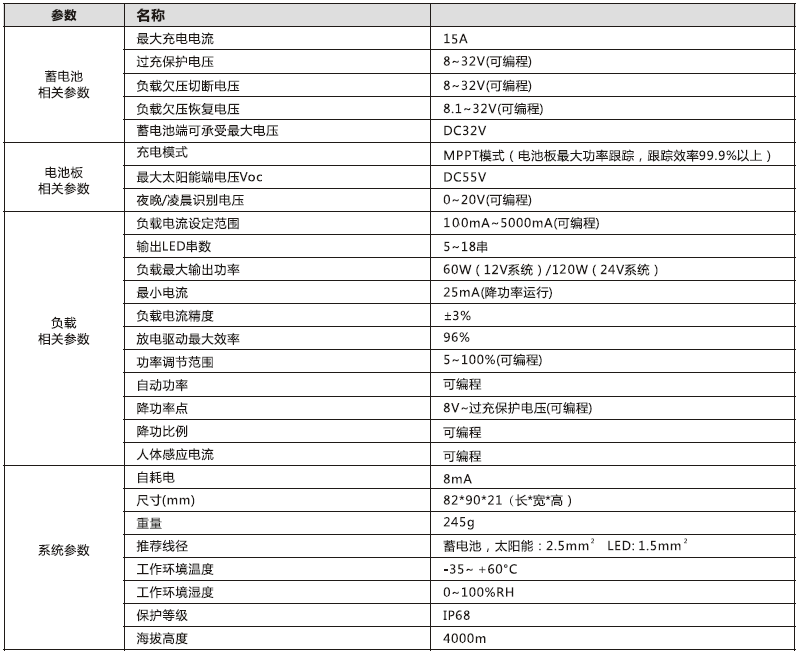 太陽能路（lù）燈控製器_MPPT升壓型控製恒流（liú）一體機15A.png